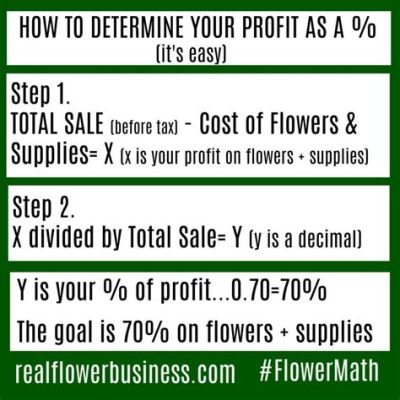 How Much Are Flowers at Target: A Blooming Discussion on Retail Floral Pricing